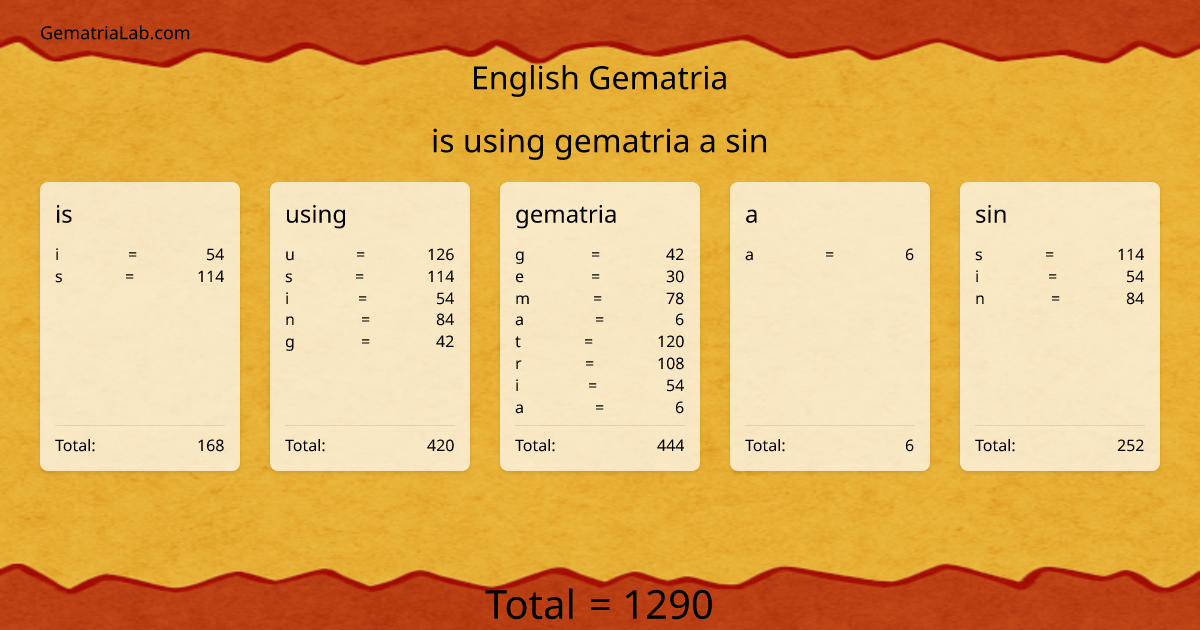is using gematria a sin in english Gematria
